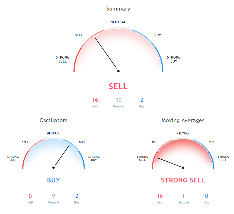 Bitcoin Price Analysis